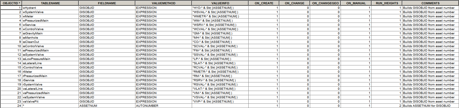 Dynamic Value Short layer name